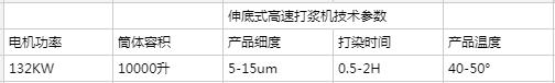 伸底式高速打漿機(jī)技術(shù)參數(shù).jpg