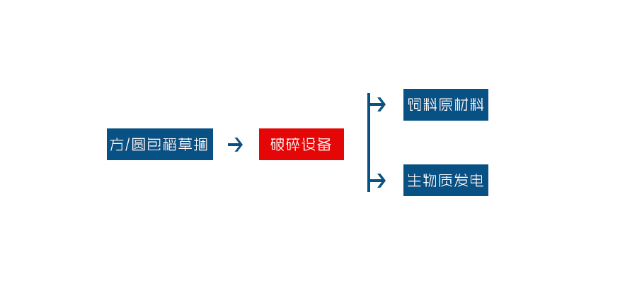 大型玉米秸稈粉碎機