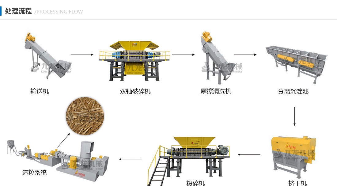 RDF燃料處理生產(chǎn)設(shè)備處理流程